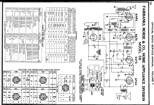 5B ; Fairbanks, Morse & (ID = 1728458) Radio