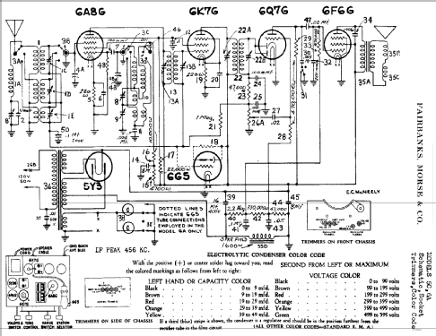 5C ; Fairbanks, Morse & (ID = 334144) Radio