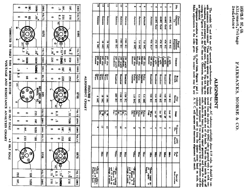 5C ; Fairbanks, Morse & (ID = 334145) Radio