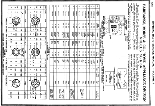 5CT3 Ch= 5C; Fairbanks, Morse & (ID = 1828143) Radio