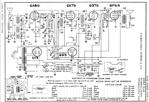 5CT3 Ch= 5C; Fairbanks, Morse & (ID = 1828144) Radio