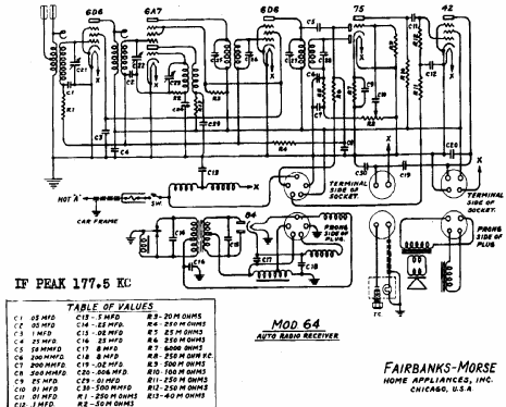 64 ; Fairbanks, Morse & (ID = 334378) Car Radio