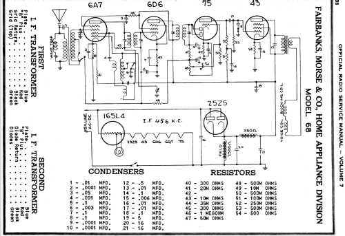 68 ; Fairbanks, Morse & (ID = 1728053) Radio