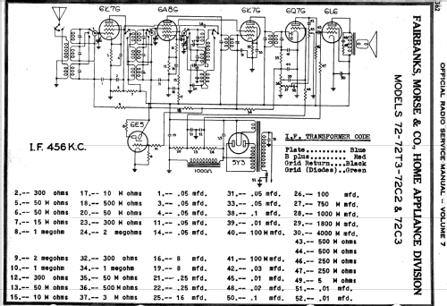 72-C-2 Ch= 72; Fairbanks, Morse & (ID = 2172569) Radio