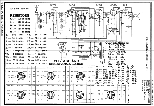 72 ; Fairbanks, Morse & (ID = 2172018) Radio