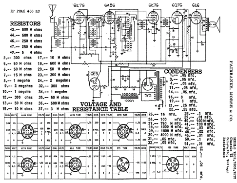 72-T-3 Ch= 72; Fairbanks, Morse & (ID = 335344) Radio