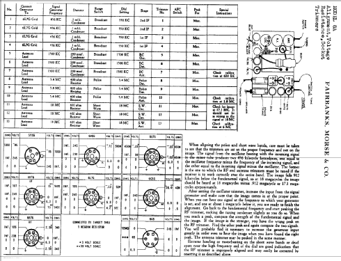 8AC-2 Ch= 8A; Fairbanks, Morse & (ID = 335641) Radio