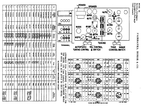 9A ; Fairbanks, Morse & (ID = 335804) Radio