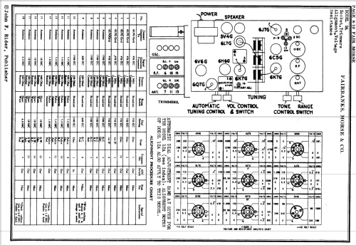 9AC-4 Ch= 9A; Fairbanks, Morse & (ID = 2203797) Radio