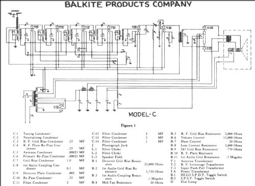 Balkeit Super C; Fansteel Products (ID = 245545) Radio