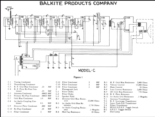 Balkeit Symphion C; Fansteel Products (ID = 216403) Radio