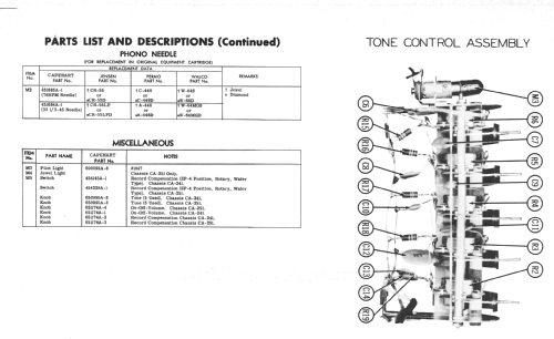 53PH56B Ch=CA-251; Farnsworth (ID = 2259588) Ton-Bild