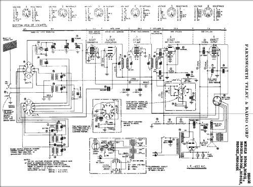 BK6025 ; Farnsworth (ID = 338486) Radio