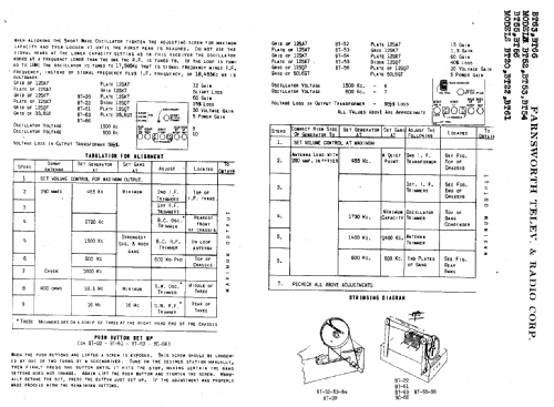 BT-22 ; Farnsworth (ID = 339555) Radio