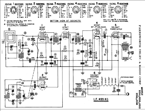 BT66 ; Farnsworth (ID = 340066) Radio