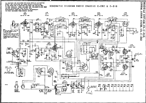 Capehart 1010B Ch= C-282; Farnsworth (ID = 202007) Radio