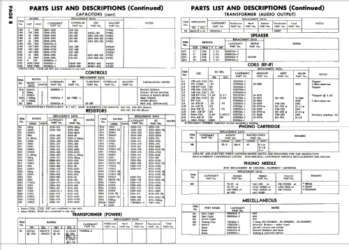 Capehart 17RPQ155F Ch= CR-200 & CA-199; Farnsworth (ID = 2652271) Radio