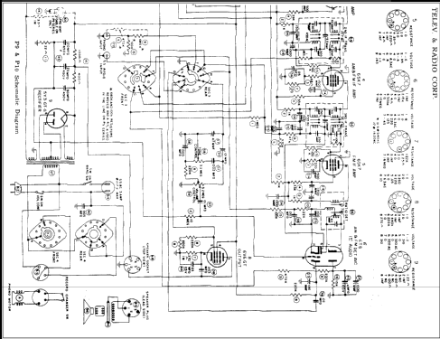 Capehart 32P9 Form? ; Farnsworth (ID = 284080) Radio