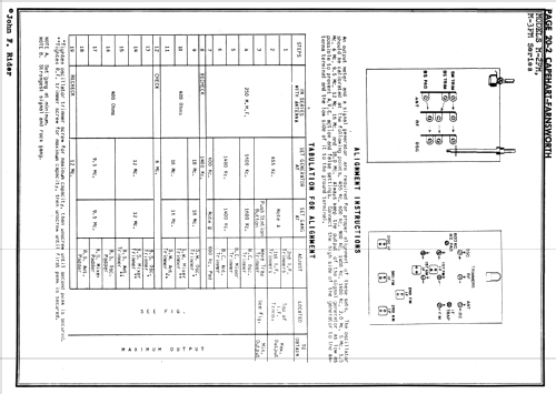 Capehart-Panamuse Georgian 13M2FM Ch= M-2-FM and A-10; Farnsworth (ID = 1288677) Radio