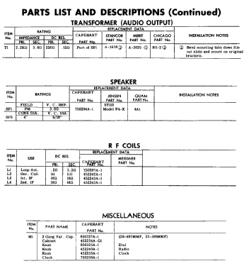 Capehart TC-20 Ch= C-297; Farnsworth (ID = 2918017) Radio