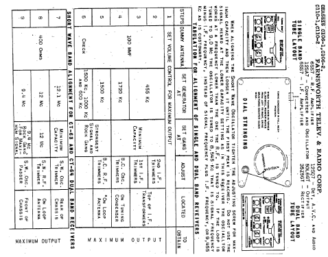 CK-66 Ch= C106-2; Farnsworth (ID = 346121) Radio