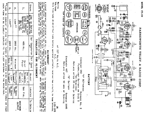 CT-59 ; Farnsworth (ID = 347198) Radio