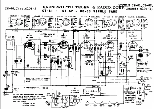 CT-61 Ch= C106-1; Farnsworth (ID = 346117) Radio