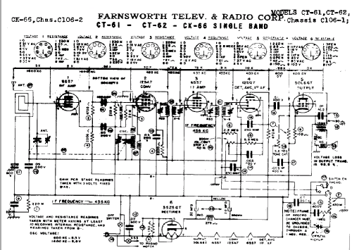 CT-62 Ch= C106-1; Farnsworth (ID = 346118) Radio