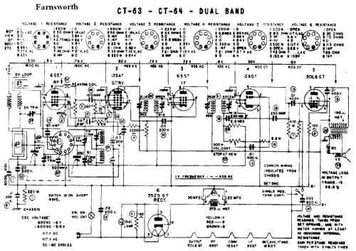 CT-63 Ch= C110-1; Farnsworth (ID = 346122) Radio