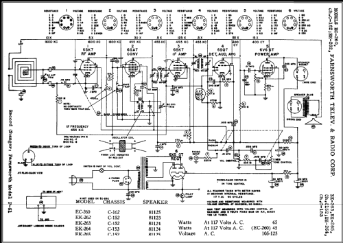 EC-260 Ch= C-162; Farnsworth (ID = 457327) Radio