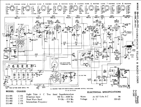 EK-081 Ch= C156; Farnsworth (ID = 351889) Radio