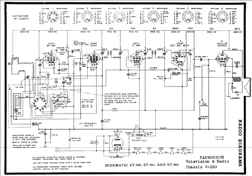 ET-060 Ch= C-150; Farnsworth (ID = 84606) Radio