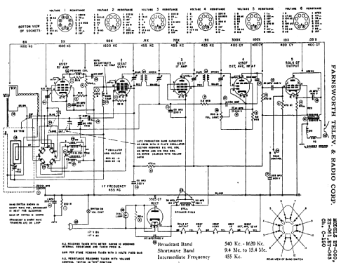 ET-061 Ch= C-150; Farnsworth (ID = 346839) Radio