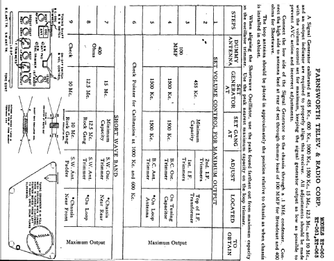 ET-063 Ch= C-150; Farnsworth (ID = 346844) Radio