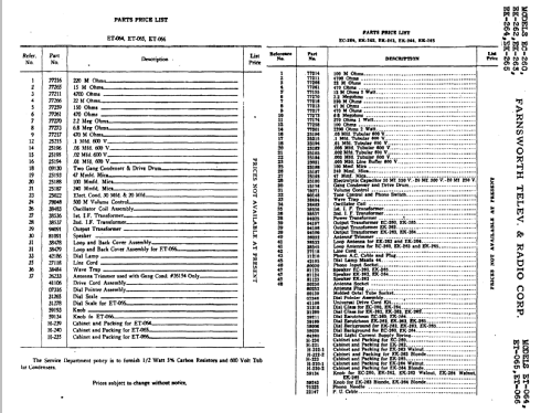 ET-066 Ch= C-159; Farnsworth (ID = 346863) Radio