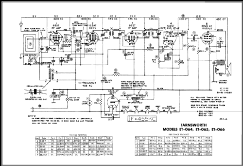 ET-066 Ch= C-159; Farnsworth (ID = 457400) Radio