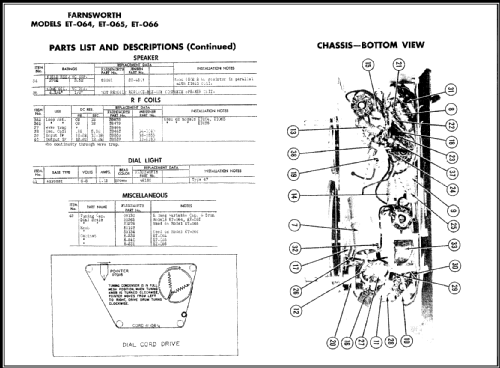 ET-066 Ch= C-159; Farnsworth (ID = 457401) Radio