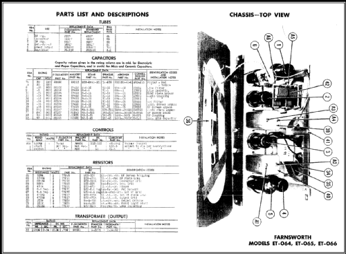 ET-066 Ch= C-159; Farnsworth (ID = 457402) Radio