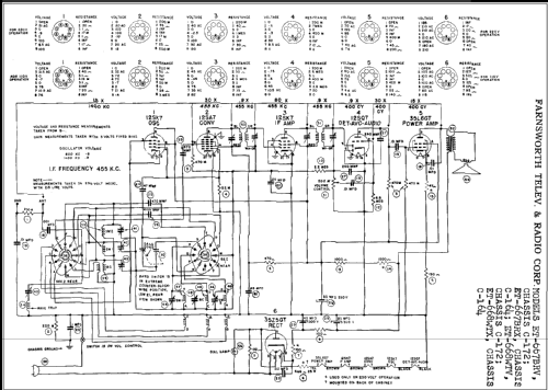 ET-668WTV Ch= C-172; Farnsworth (ID = 283693) Radio