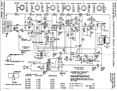 GK 266 Ch= C152; Farnsworth (ID = 351487) Radio