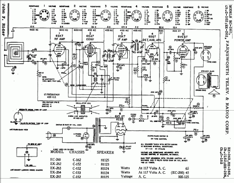 GK 267 Ch= C153; Farnsworth (ID = 351497) Radio