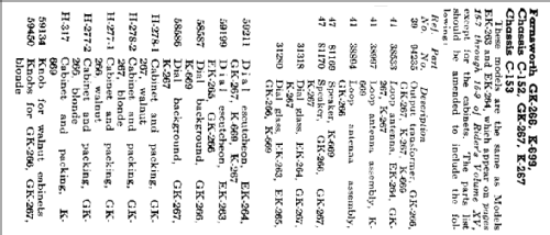 GK 267 Ch= C153; Farnsworth (ID = 351500) Radio