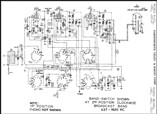 GK-087 ; Farnsworth (ID = 331480) Radio