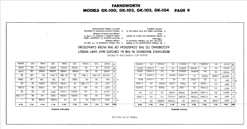 GK-100 Ch= C-170; Farnsworth (ID = 879264) Radio