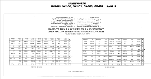 GK-103 Ch= C-216; Farnsworth (ID = 879301) Radio