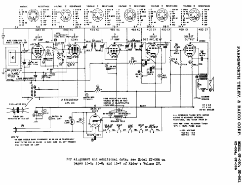 GT-061 Ch= C-204; Farnsworth (ID = 350314) Radio
