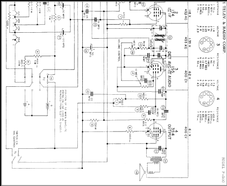 P-860 ; Farnsworth (ID = 332122) Radio