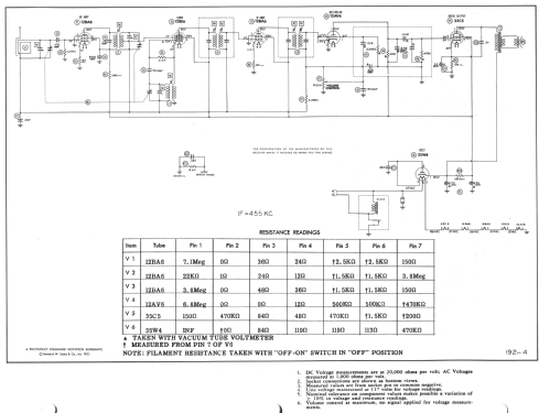 TC-62 Ch= CR-71; Farnsworth (ID = 981925) Radio