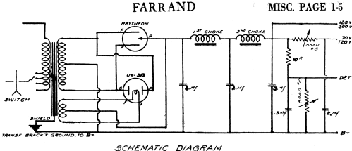 Fenway B-Eliminator ; Farrand (ID = 461514) Power-S