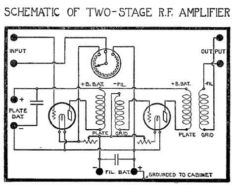 Two-Stage R.F. Amplifier No. 55; Federal Radio Corp. (ID = 978955) mod-pre26